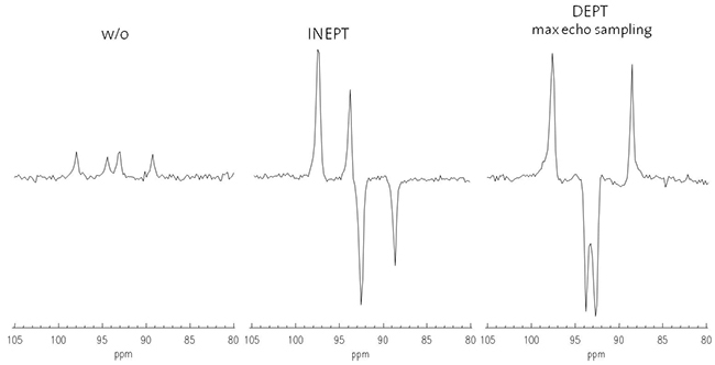 Enlarged view: SNR enhancement by polarization transfer in a glucose phantom